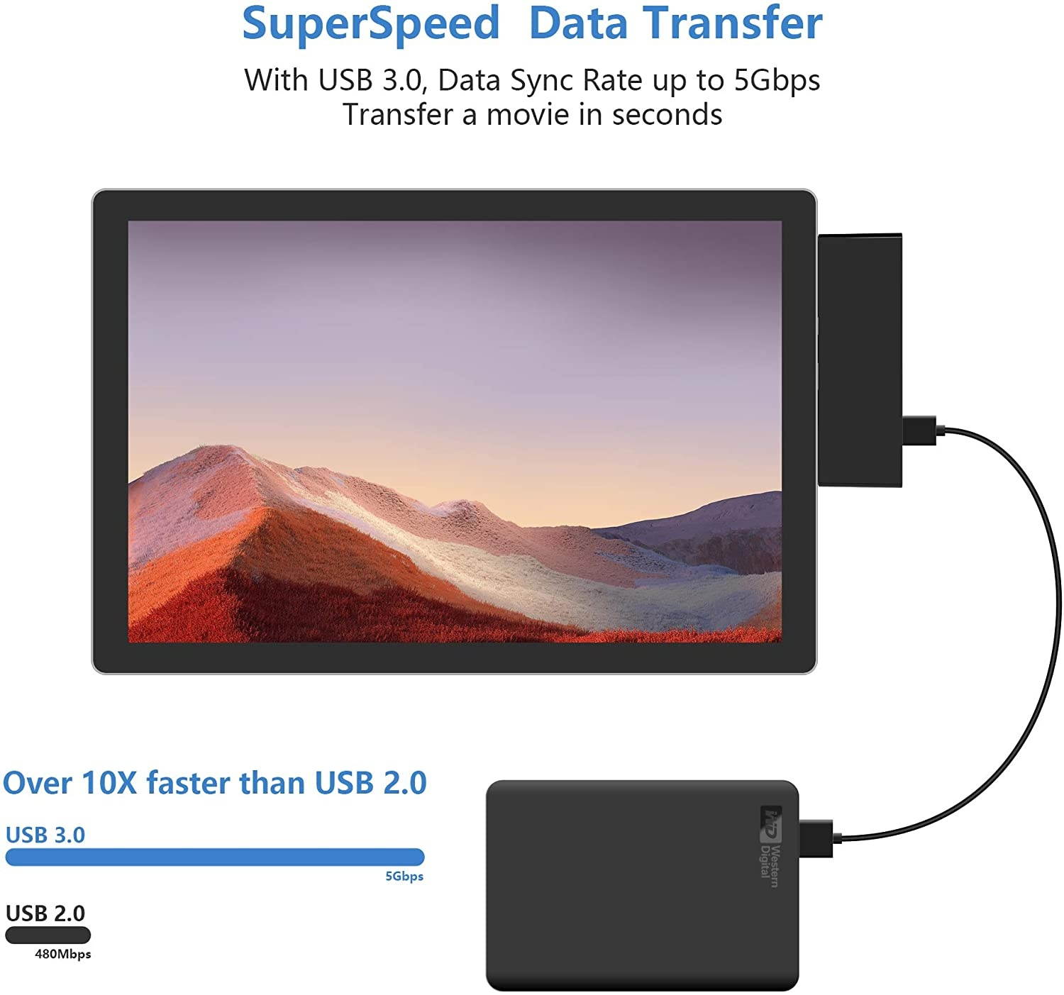 Surface Pro 7 Hub Docking Station with 4K HDMI Adapter+USB C PD 60W Charging port+ USB C 5Gbps Data Port +2 Port USB 3.0+SD/TF(Micro SD) Card Reader Converter Combo Adaptor for Microsoft Surface Pro 7