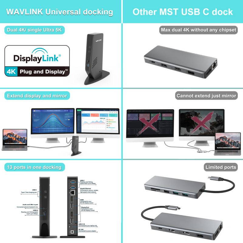 Wavlink Universal 5K USB-C/A Laptop Docking Station, 4K Dual Video Docking Station 2 x HDMI, 2 x DisplayPort, Gigabit Ethernet, USB C in, 6 x USB 3.0, Audio, Mic, For Windows & Mac, PD Not Supported
