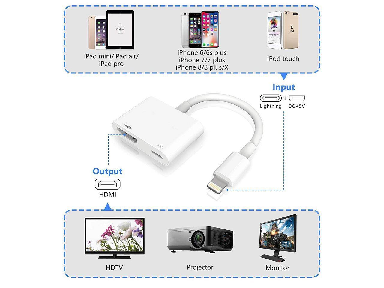 (Apple MFi Certified)Lightning to HDMI Adapter for iPhone, 1080P HDMI Digital Audio AV Adapter, HDMI Connector with Charging Port for iPhone/iPad/iPod Models, HDMI Sync Screen Converter