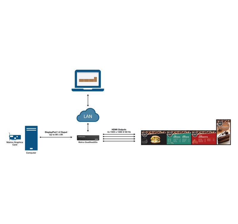 Matrox QuadHead2Go Q155 Multi-Monitor Controller Appliance - Functions: MultiView, Video Scaling - 1920 x 1200 - Network (RJ-45) - PC - Rack-mountable