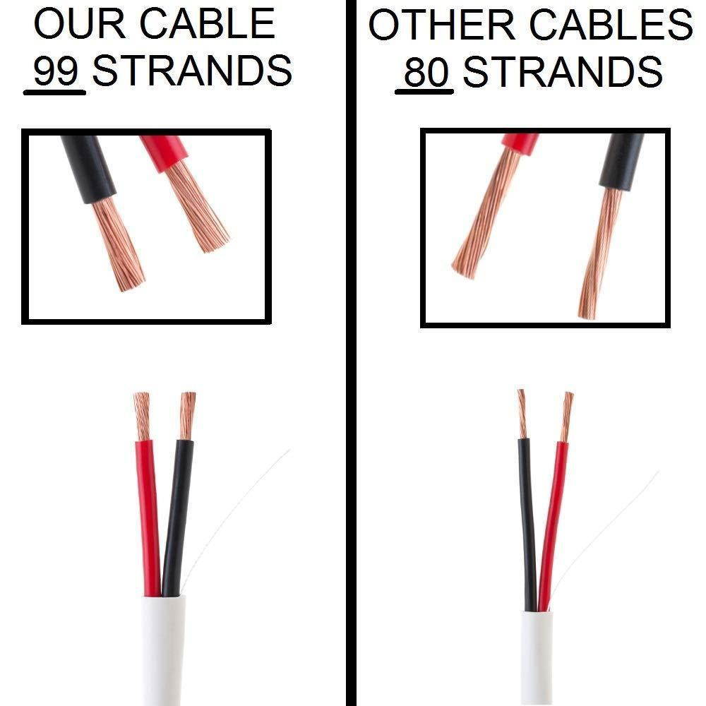 500ft 14AWG 2 Conductors (14/2) CL2 Rated Loud Speaker Cable Wire, Pull Box (For In-Wall Installation) (14AWG / 2 Conductors, 500ft)