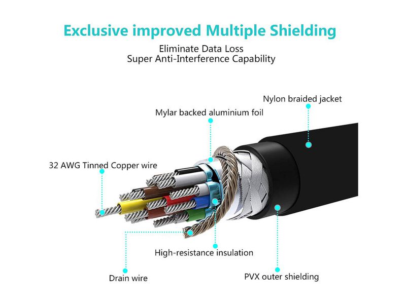 12 Polypropylene NonSlit Wire Loom Corrugated Flexible Conduit 25 Feet White