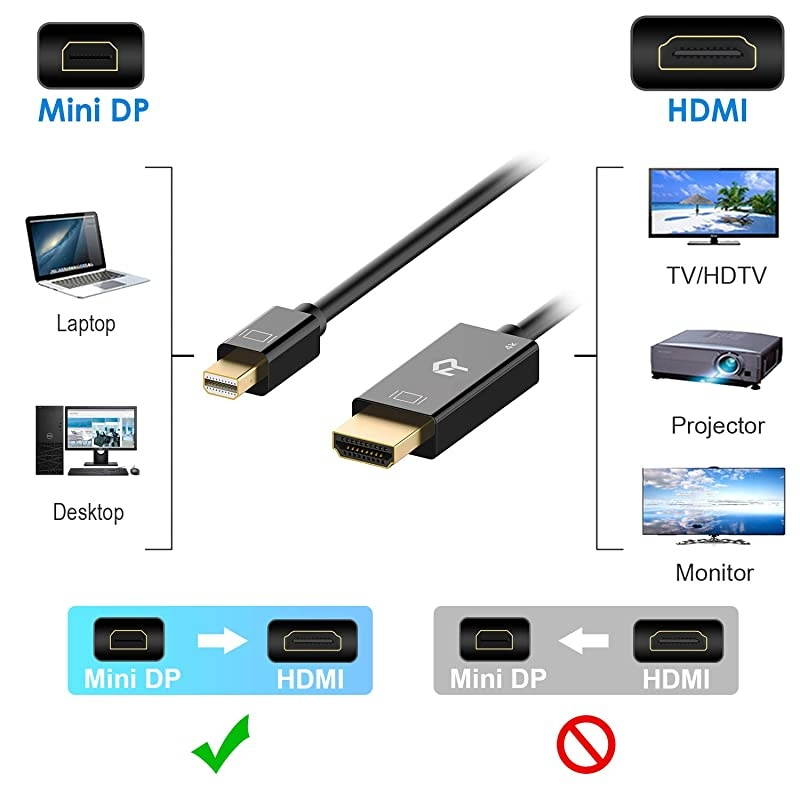 Mini DisplayPort Mini DP to HDMI Cable 4K Ready 6 Feet