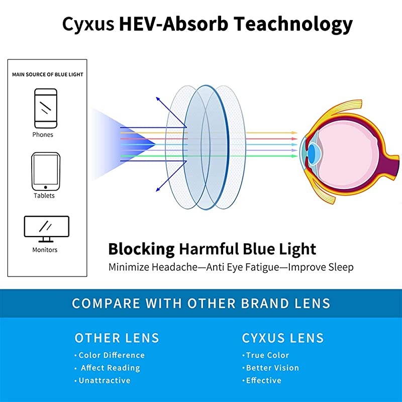 Blue Light Blocking Computer Glasses Retro Square Clear Lens Eyeglasses Frame