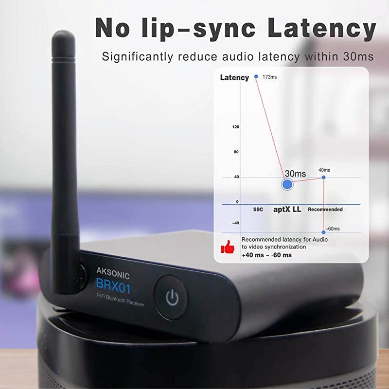 aptX HD 100 Feet Bluetooth Stereo Receiver Builtin Amplifier Antenna with Extra Coverage Wireless Audio Adapter DAC Receiver for Home Stereo Speaker Support RCA to 35mm Optical