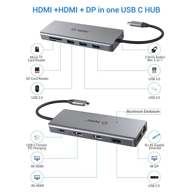 USB C HUB Upgraded  13 in 1 Type C Hub Dongle Adapter 4K Dual HDMIampDP75W PD Triple Display Docking Station for WindowsampMacbook Pro USB C Systems macOS only Support Mirror Display