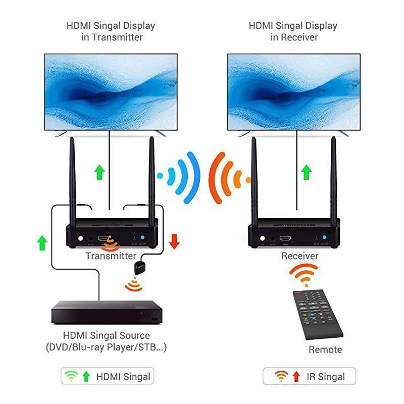 Wireless HD Extender Kit  HD585 ExtenderAdapterDongle Long Range 1150ft IR Remote Control Extension 576P