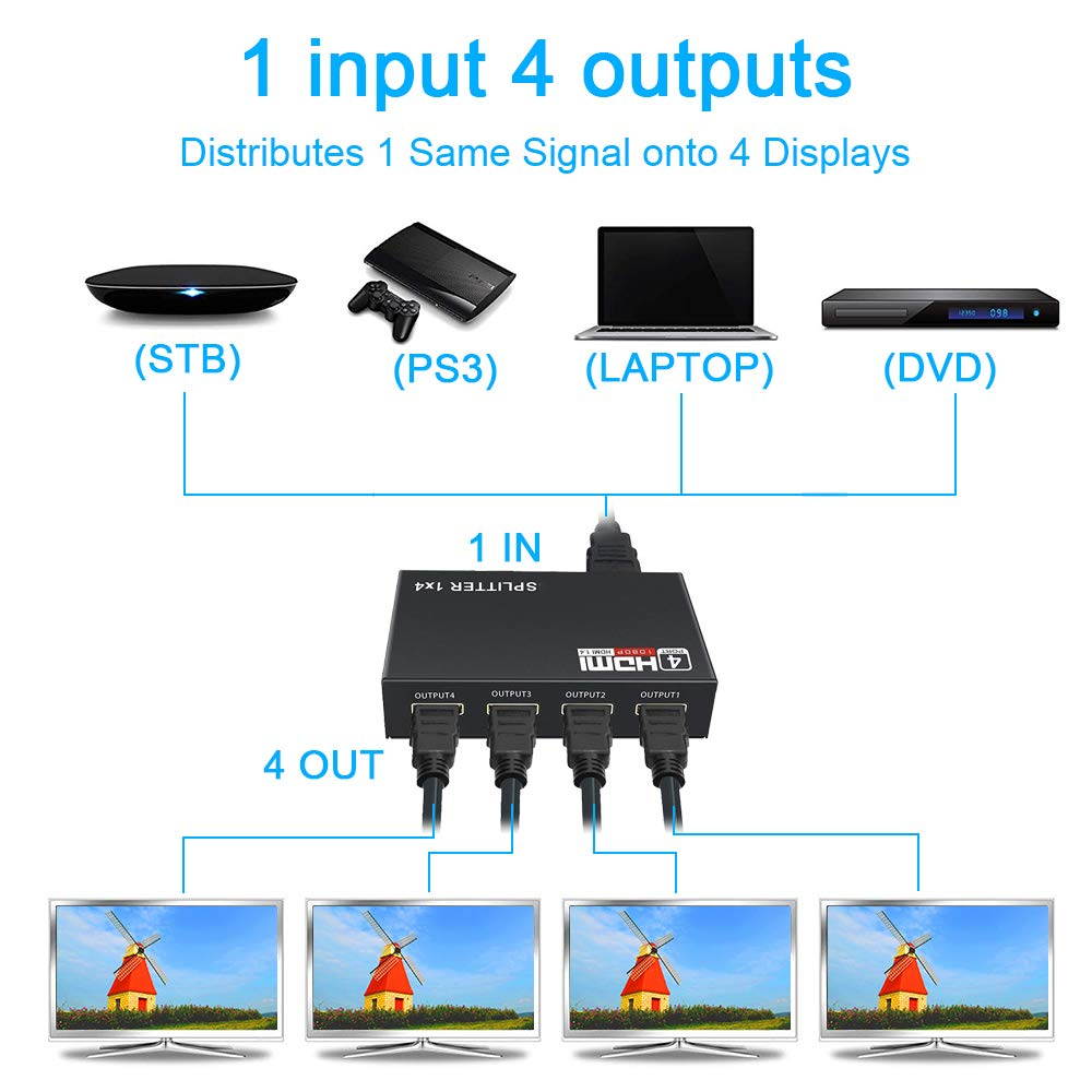 HDMI Splitter 1 in 2 3 4 Out 4K@30HZ, CORN 4K V1.4 HDCP Powered Hdmi Video Splitter with AC Adaptor 1 Input to 4 Outputs, Supports 3D 4K HD1080P for PS4 XboxRoku Blu-Ray Player Apple TV HDTV