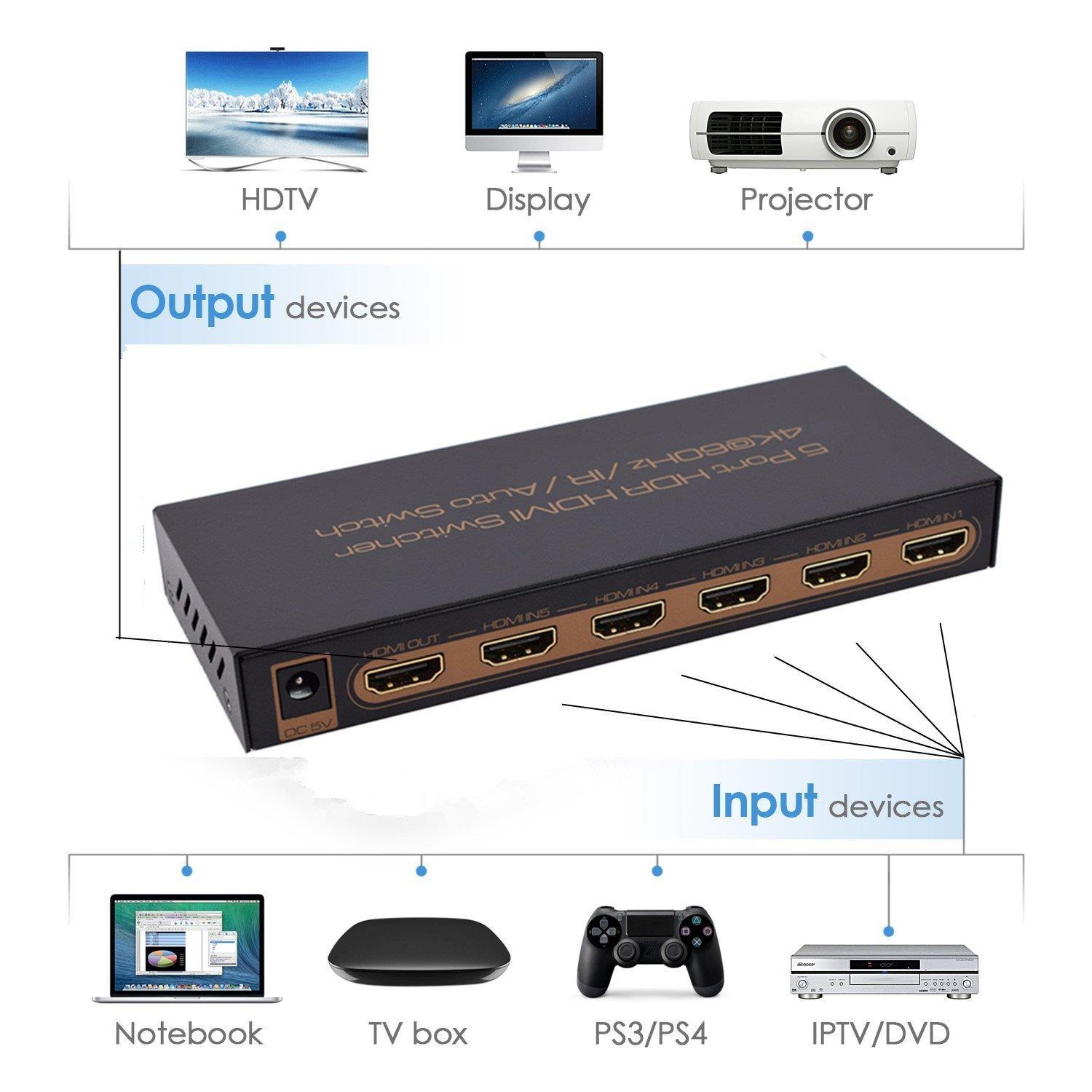 HDMI 2.0 Switch 5x1 Awakelion Premium Quality 4K x 2K/60Hz HDMI Switcher with IR Remote, Support HDR,HDMI 2.0, HDCP 2.2 ,Full HD/3D,1080P,DTS/Dolby (5 In 1 Out)