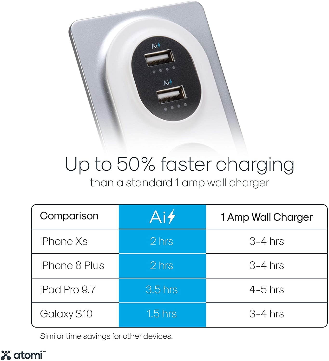 Atomi Desktop Surge Protector with USB Outlets &ndash; 2 Power Outlets & 2 Ai Charge USB Outlets w/Rapid Charge, 10W, 2.1A USB, 400 Joules of Protection, Organize Your Desk, Heavyweight Metal, Silver