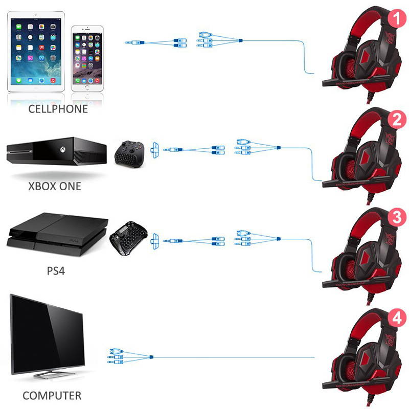 UKCOCO Gaming Headset with Mic and LED Light for Laptop Computer, Cellphone, PS4 and so on, DLAND 3.5mm Wired Noise Isolation Gaming Headphones - Volume Control - Red