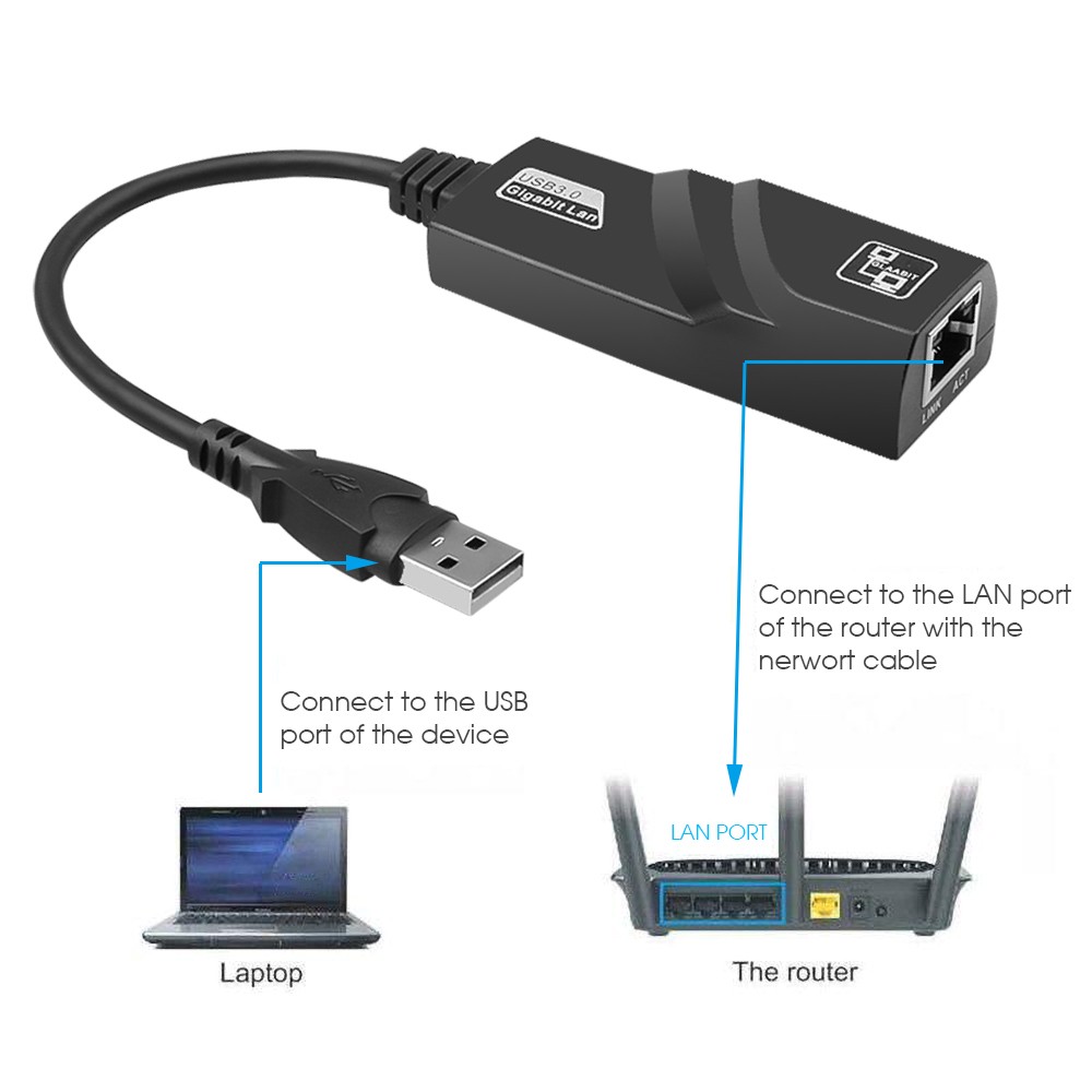 Wanmingtek USB 3.0 Ethernet Adapter, USB Network Adapter, USB to RJ45 Gigabit Ethernet Adapter for 10/100/1000 Mbps Ethernet for MacBook, Mac Pro, iMac, Surface, Ultrabook