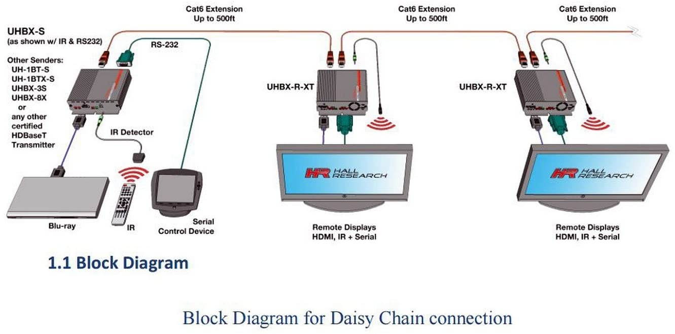 Hall Research UHBX-R-XT Compatible with HDBaseT