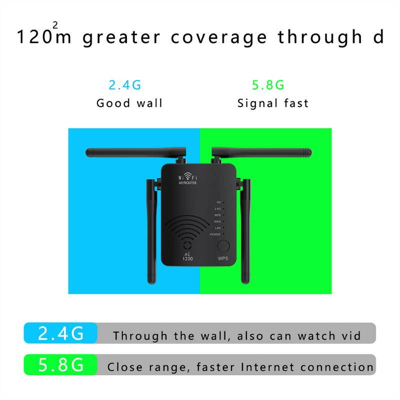 Wireless WiFi Signal Booster 1200Mbps Wi-Fi Range Extender with Ethernet Port Router WiFi Repeater 2.4G and 5G Dual Ban