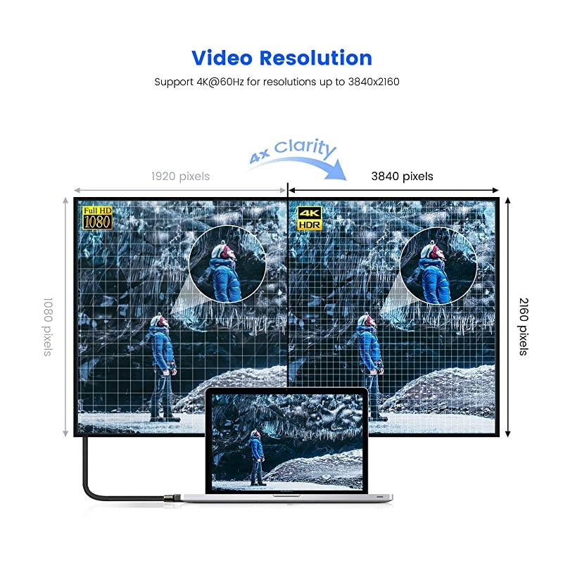 4K HDMI Cable, 15 ft,  18 Gbps], High Speed Gaming HDMI HDR Cable, 5K@30Hz, 4K@60Hz, 2K@165Hz, 1080P@240Hz, HDCP 2.2, 3D, ARC HDMI for UHD TV, Blu-ray, PS4/3, Projector, Monitor