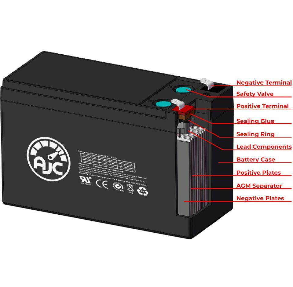 Earond USB C Charger 120W 4Port Wall Charger USB C Laptop Charger Charger Black