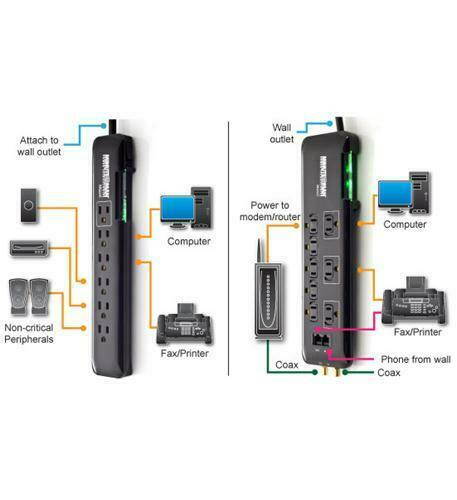 Minuteman Slimline Series 6 Outlet Surge Suppressor 1080J  MM-MMS664S