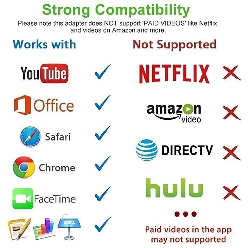 MFi Certified Lightning to HDMI 1080P Lightning to Digital AV Audio Adapter 4K HDMI Sync Screen Converter with Charging Port for iPhone iPad iPod on HD TVMonitorProjector Must Be Power