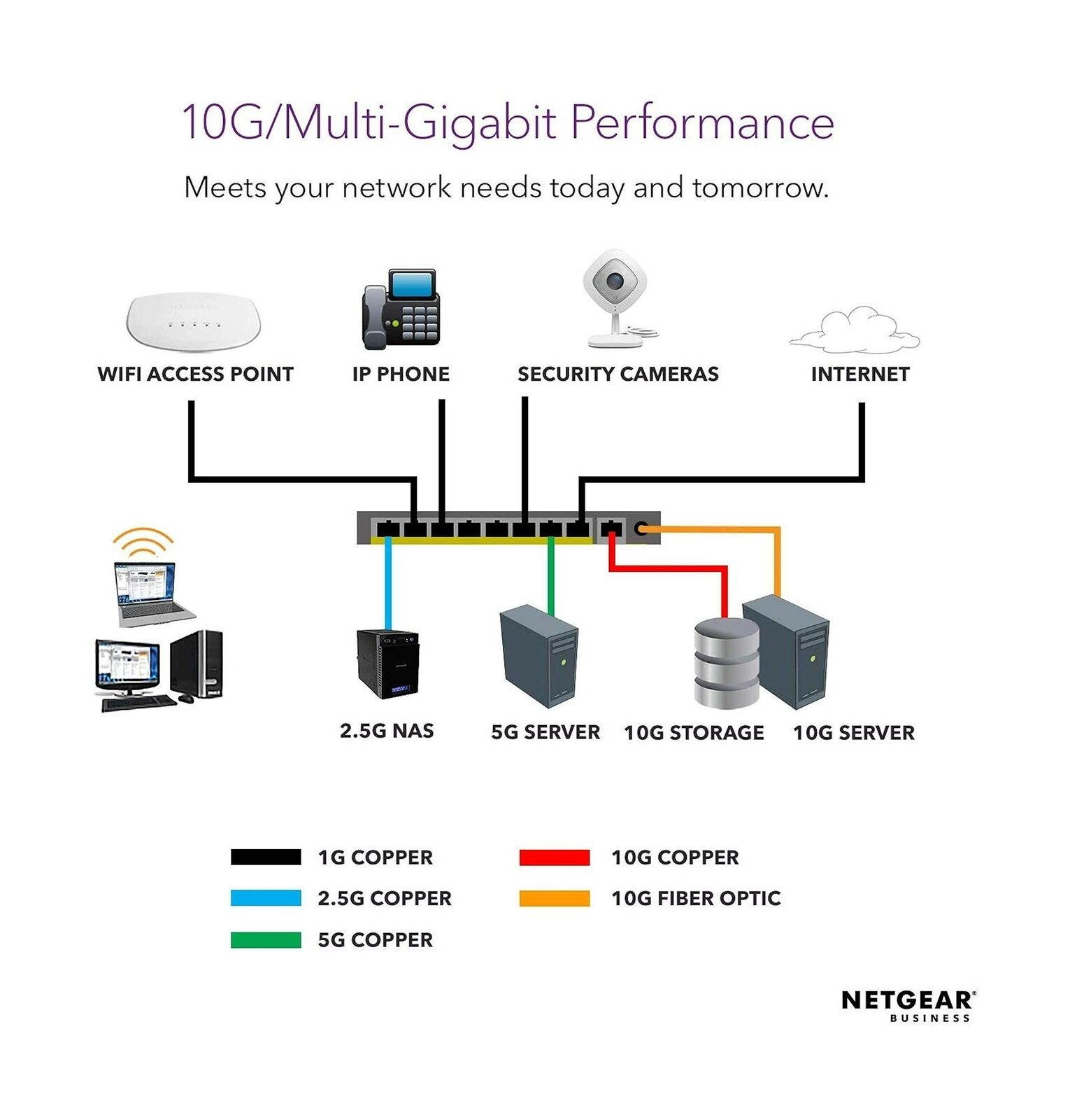 NETGEAR 10-Port Gigabit/10G Ethernet Unmanaged Switch (GS110MX) - with 2 x 10...