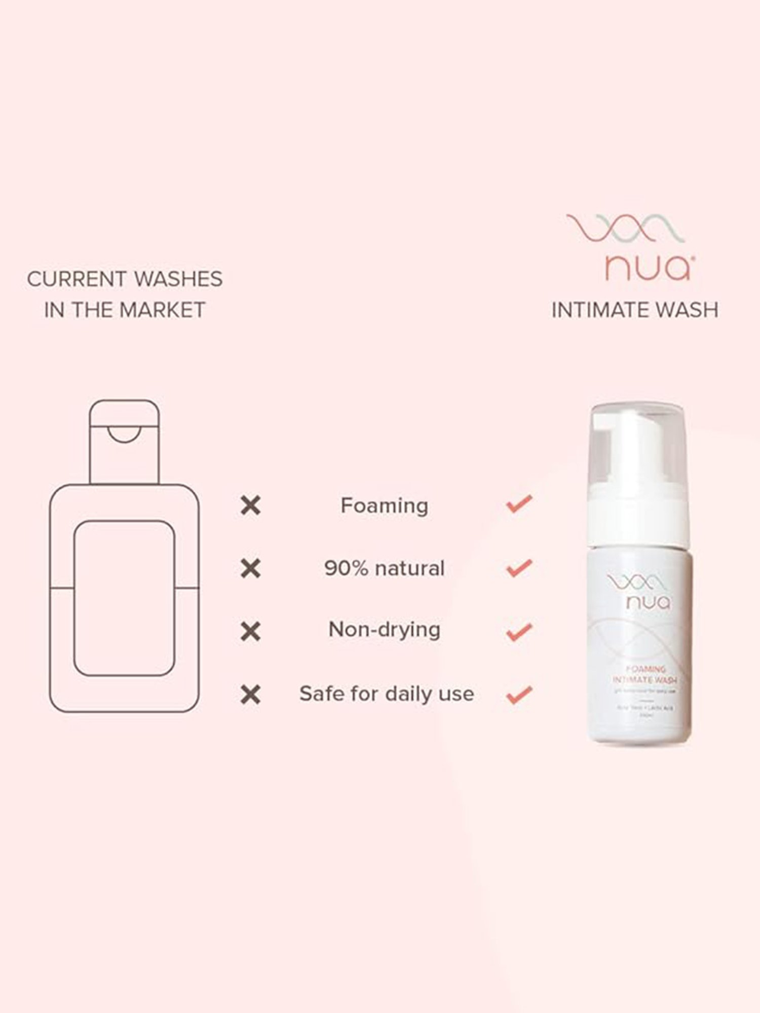 Nua Foaming Intimate Wash - 100 ml Each (Pack of 2)