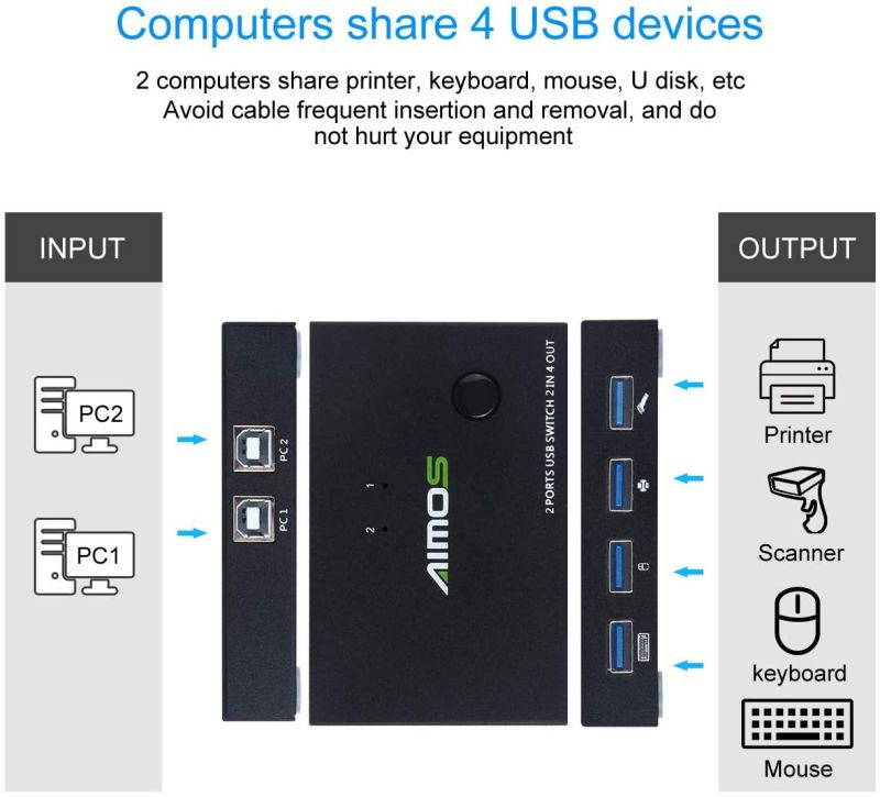 Avocent 10 ft. USB keyboard, mouse & HDMI video cable with speakers - Used with SC840H-001