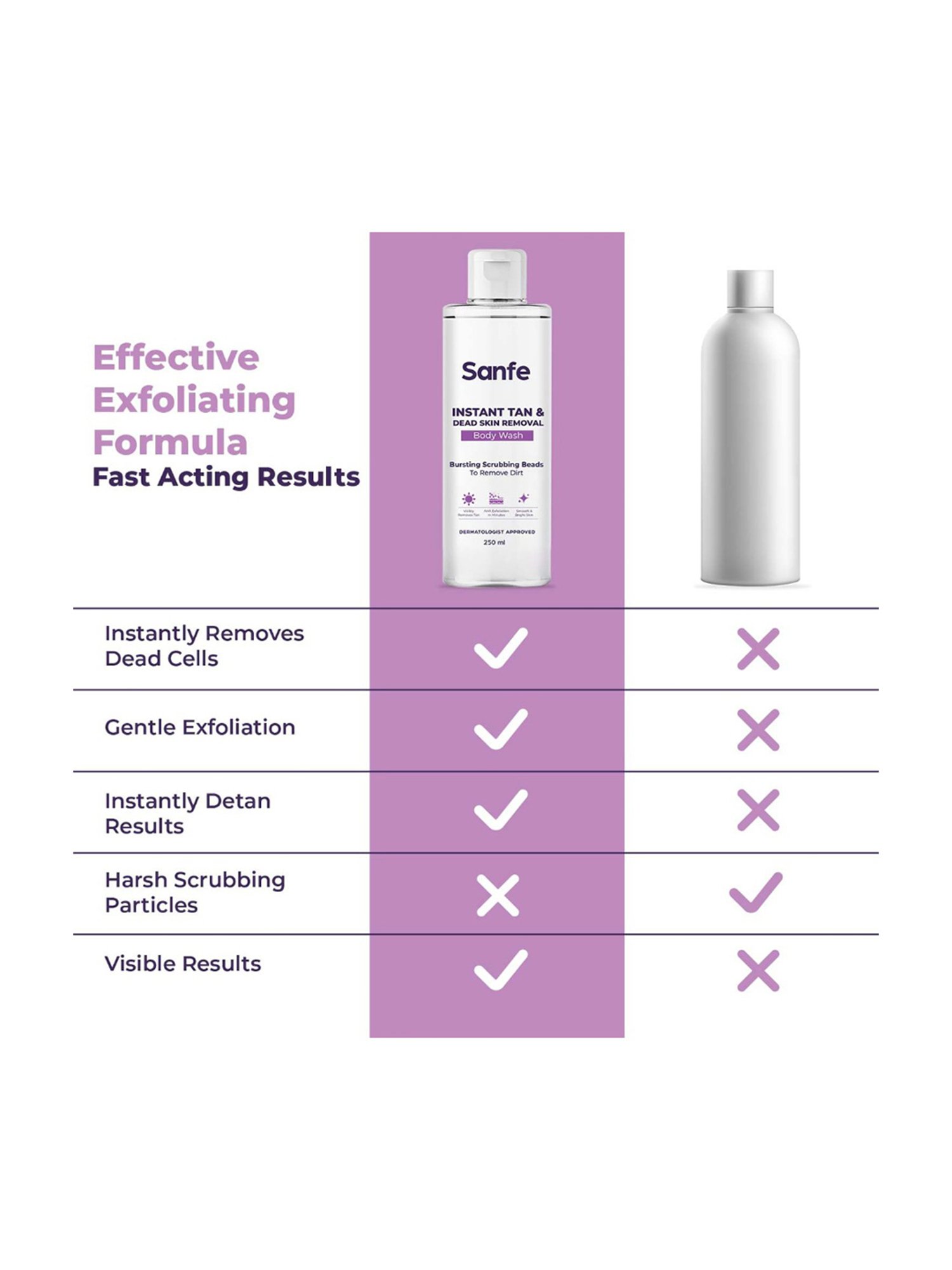 Sanfe Instant Tan & Dead Skin Removal Body Wash - 250 ml