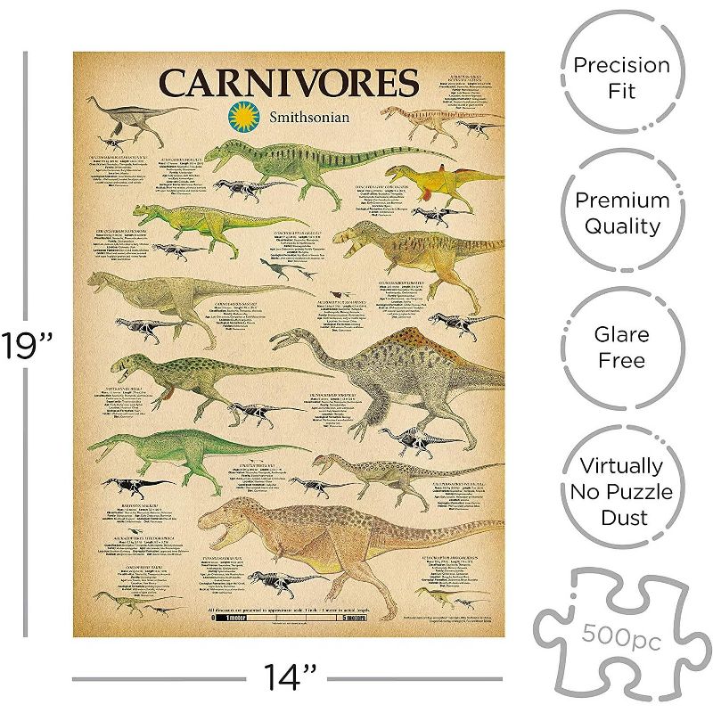 NMR Distribution Smithsonian Carnivore Dinosaurs 500 Piece Jigsaw Puzzle