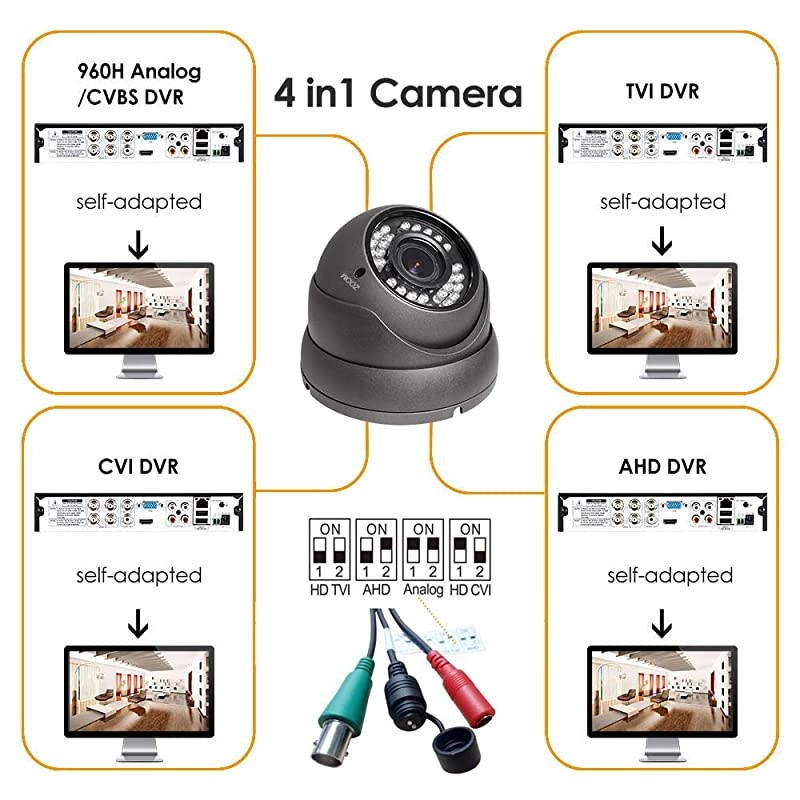 CCTV Camera HD 1080P 4in1 TVIAHDCVICVBS Security Dome Camera 28mm12mm Manual FocusZoom Varifocal Lens Weatherproof Metal Housing 36 IRLEDs Day Night Monitoring Black
