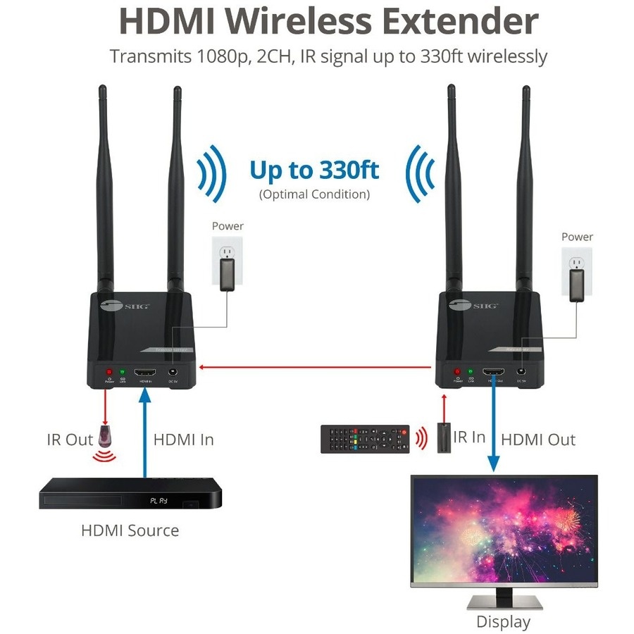 SIIG Dual Antenna 5G Wireless 1080p HDMI Extender with IR 100M CEH26X11S1
