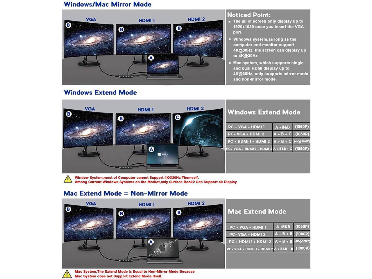 USB C Hub,USB-C Laptop Docking Station,11 in 1 Triple Display Type C Adapter Compatiable for MacBook and Windows(2HDMI VGA PD3.0 SD TF Card Reader Gigabit Ethernet 4USB Ports)