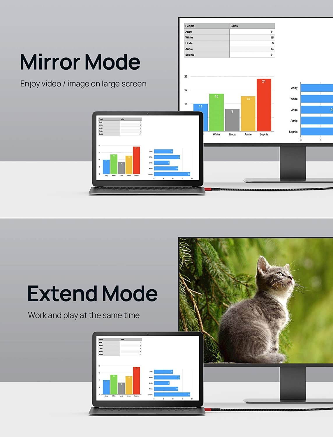 4K Mini DisplayPort to HDMI Cable 10ft/3M JSAUX Thunderbolt 2(Mini DP) to HDMI Cord Compatible with Surface Pro/Dock/Book MacBook Air/Pro iMac Monitor HDTV Laptop Computer Projector -Red