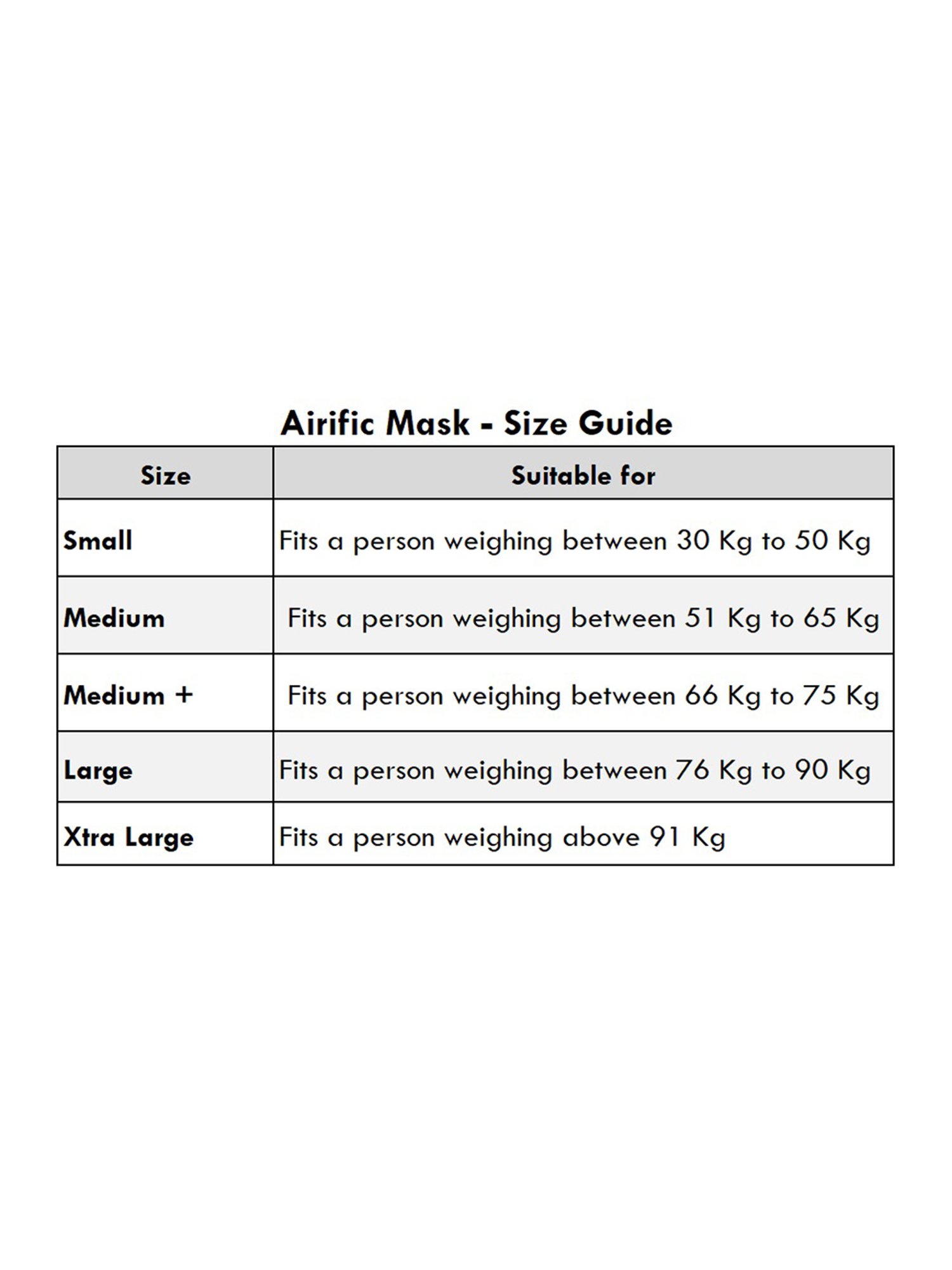 Airific 3 Layered N95 Reusable Face Mask (Large
)