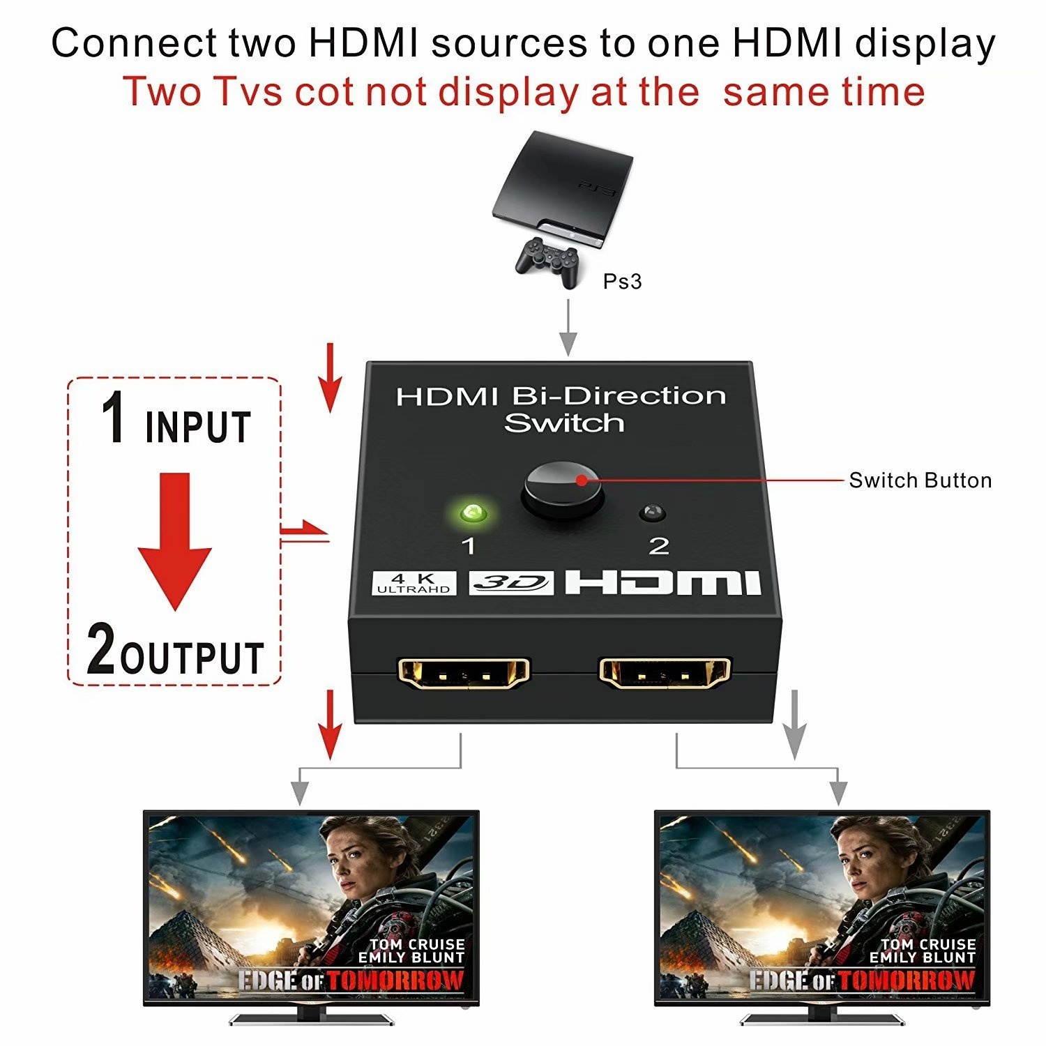 HDMI Switch Bi-Direction 4K HDMI Splitter 2 x 1/1 x 2 No External Power Required 2 Ports HDMI Switcher Supports Ultra HD 4K 3D 1080P for PS4 Xbox Fire Stick Roku