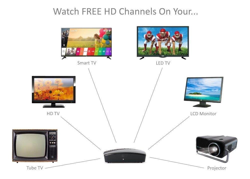 eXuby Digital Converter Box for TV, Antenna, HDMI and RCA Cable - Complete Bundle to View, Record HD Channels Instant or Scheduled Recording, 1080P HDTV, HDMI Output and 7 Day Program Guide