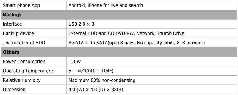 32CH High-end Octa-Brid DVR system, Auto-detect Supports All HD Cameras upto 4K 6TB ( Made In Korea )