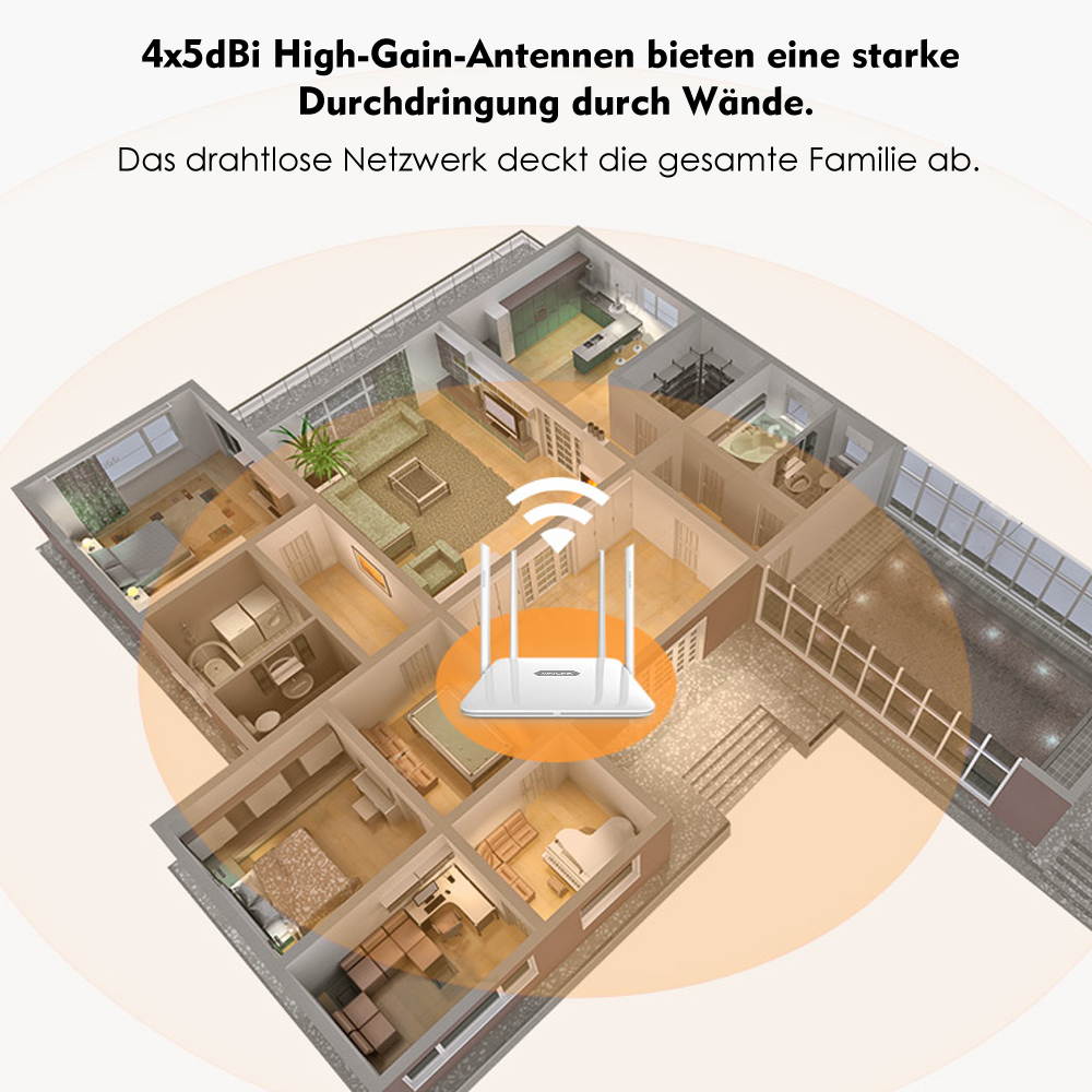 Wavlink AC1200 High Power Dual Band 2.4G/5GHz Wireless Router, Gigabit Ethernet Wi-Fi Router, IEEE 802.11ac/a/b/g/n, 4 x 5Dbi High Gain External Antennas, Smart LED Indicator, Support WPS, WPA/WPA2