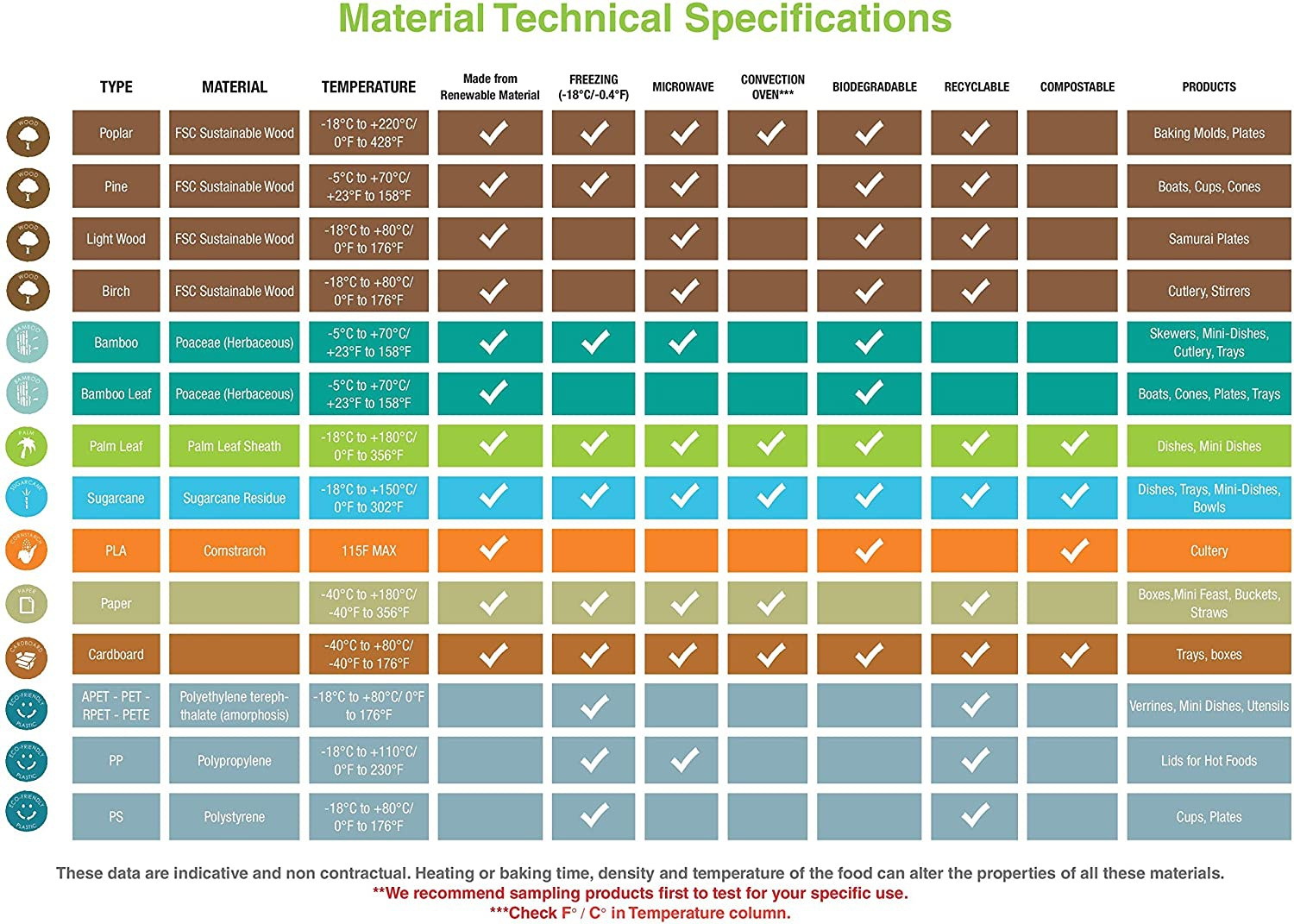 Bamboo U Shaped Pick Skewer (Case of 100), Packnwood - Biodegradable Wood Skewer Sticks for Appetizers, Drinks (1") PK209BBUBI