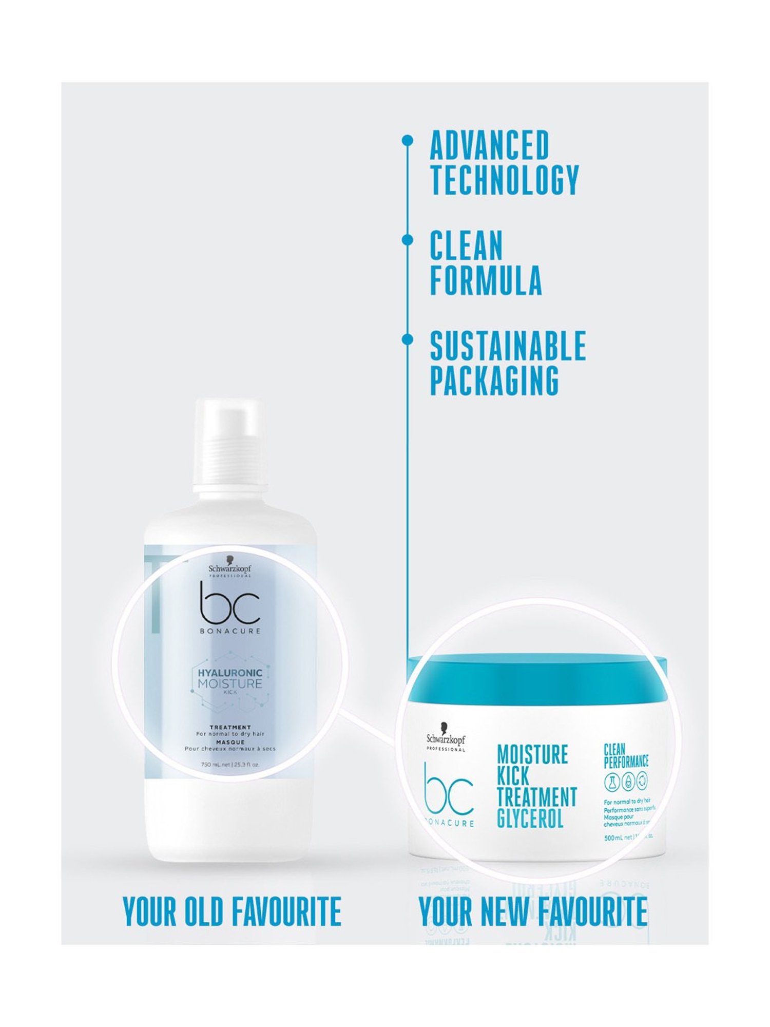 Schwarzkopf Professional Bonacure Moisture Kick Treatment with Glycerol - 500 ml