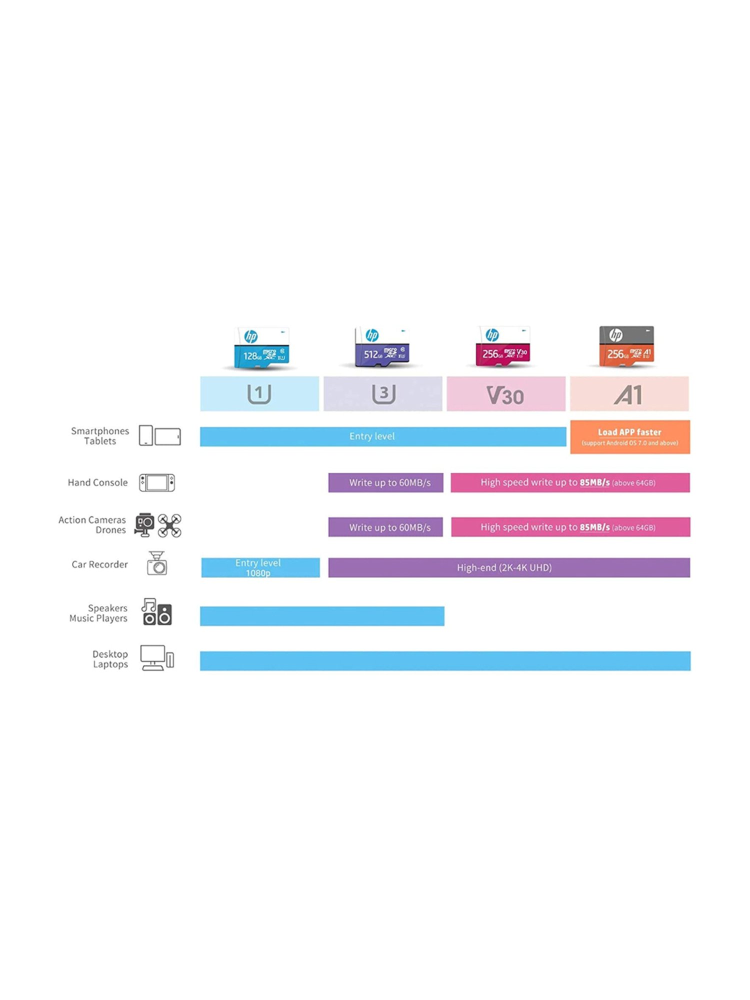HP U3 A1 HFUD128-1V31A-2 128GB MicroSD Card with Adapter (Orange/Dark Grey)