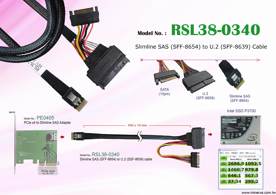 SlimSAS 4i (SFF-8654)/PCIe Gen3 to U.2(SFF-8639) Cable, 50cm
