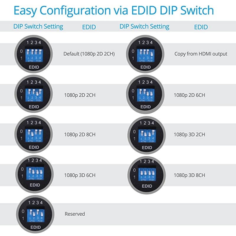 Prophecy 1x4 HDMI Extender Splitter 1080p Over Cat5e/Cat6/Cat7 Ethernet Cable with HDMI Loopout - Up to 50m/165ft - EDID Management, Bi-Directional IR Remote Control (1 in 4 Out / 4-Port)