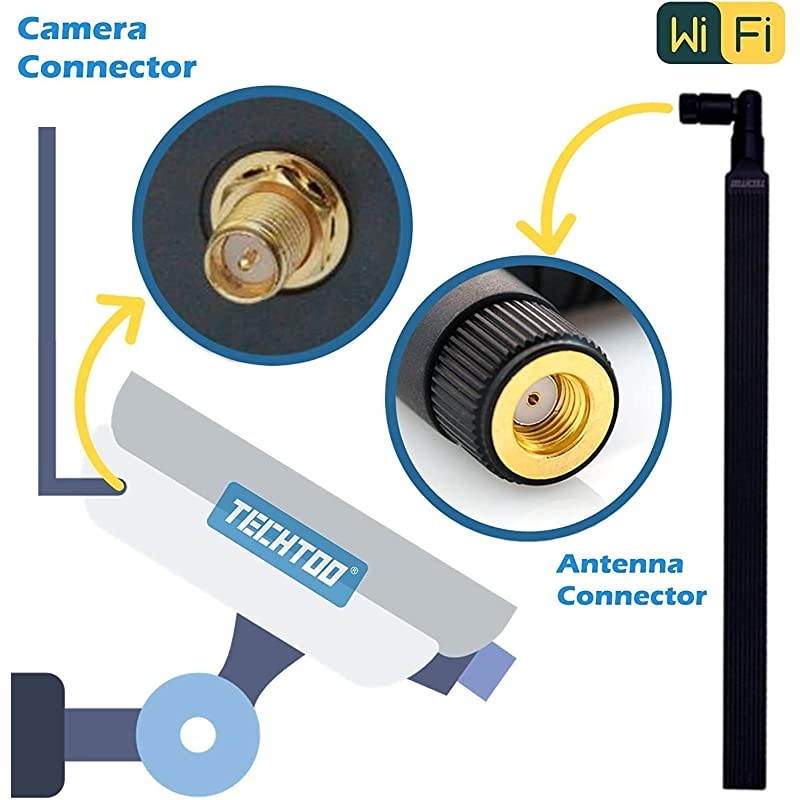 WiFi Antenna Dual Band 9 dBi 2458GHz for Router AP Security IP Camera USB Card Adapter PCI PCIe Cards Range Extender PC Desktop Drone PS4 Build RPSMA 2Pack
