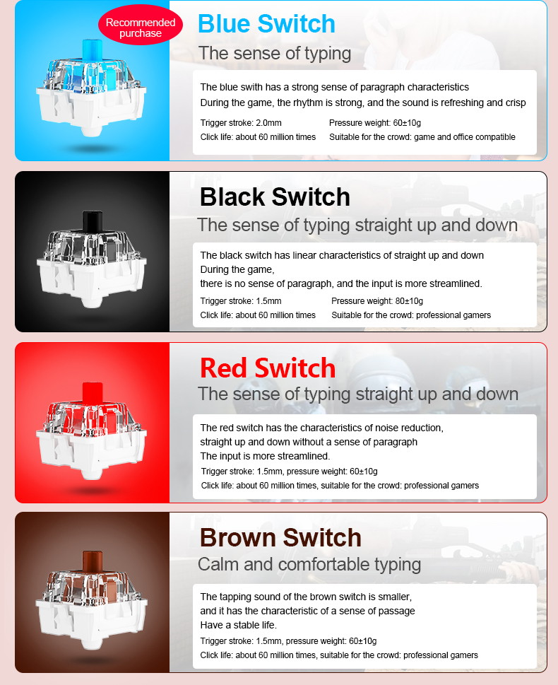 2, 60% Wired/Wireless Mechanical Keyboard (Kailh Box Brown Switch/White Case) - Full Keys Programmable - True RGB Backlit - Tap Arrow Keys - Double Shot PBT Keycaps - NKRO - 1900mAh Battery