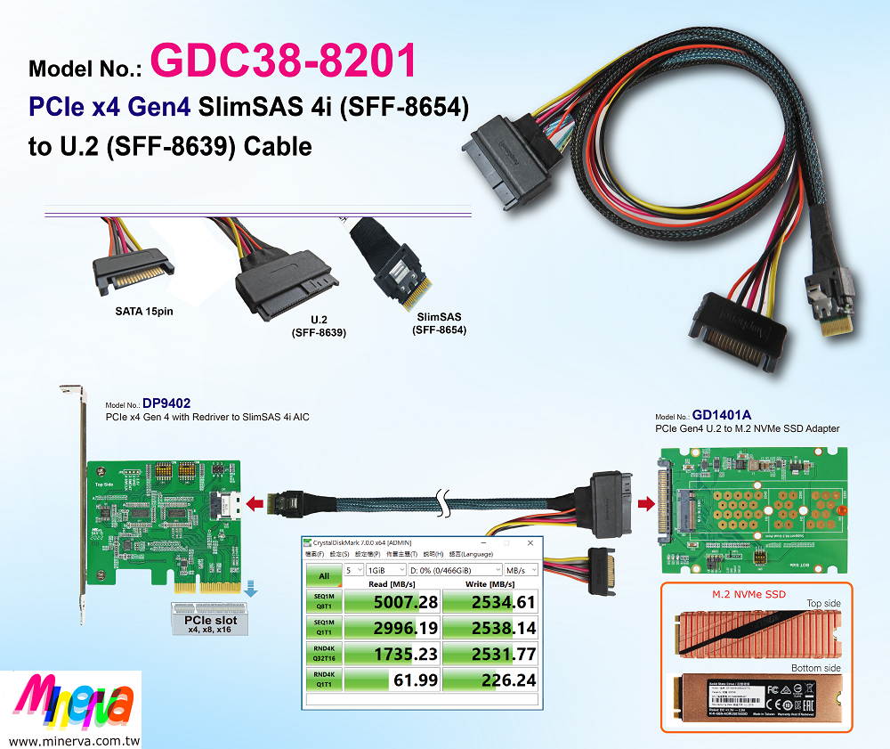 PCIe Gen 4 16 GT/s SFF-8654 4i to U.2 (SFF-8639) Cable / 50cm