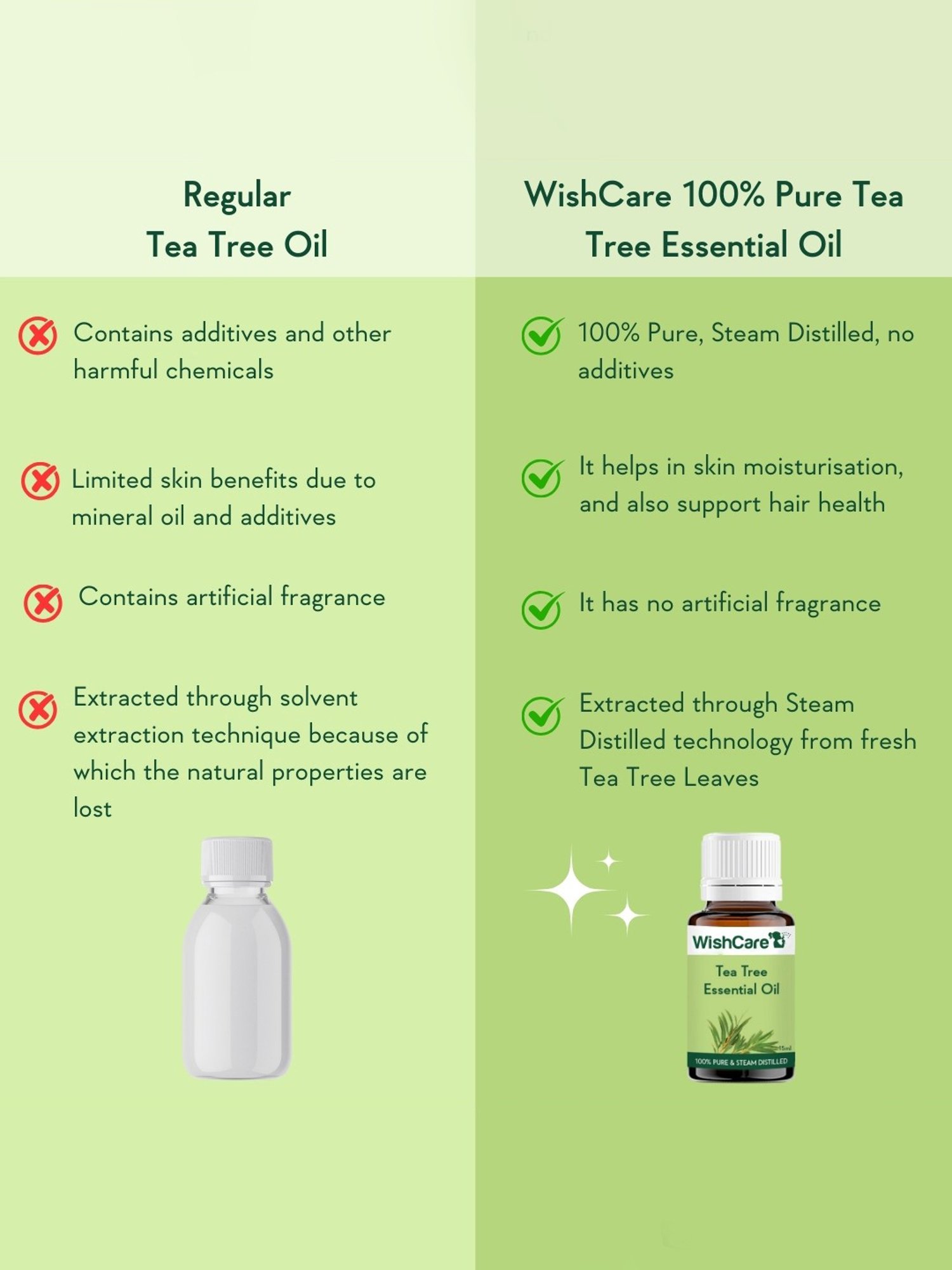 Wishcare Tea Tree Essential Oil - 15 ml