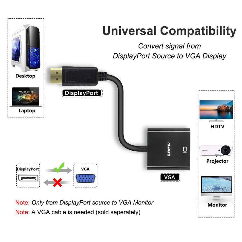 BENFEI DisplayPort to VGA, Gold-Plated DP to VGA Adapter (Male to Female) Compatible for Lenovo, Dell, HP, ASUS