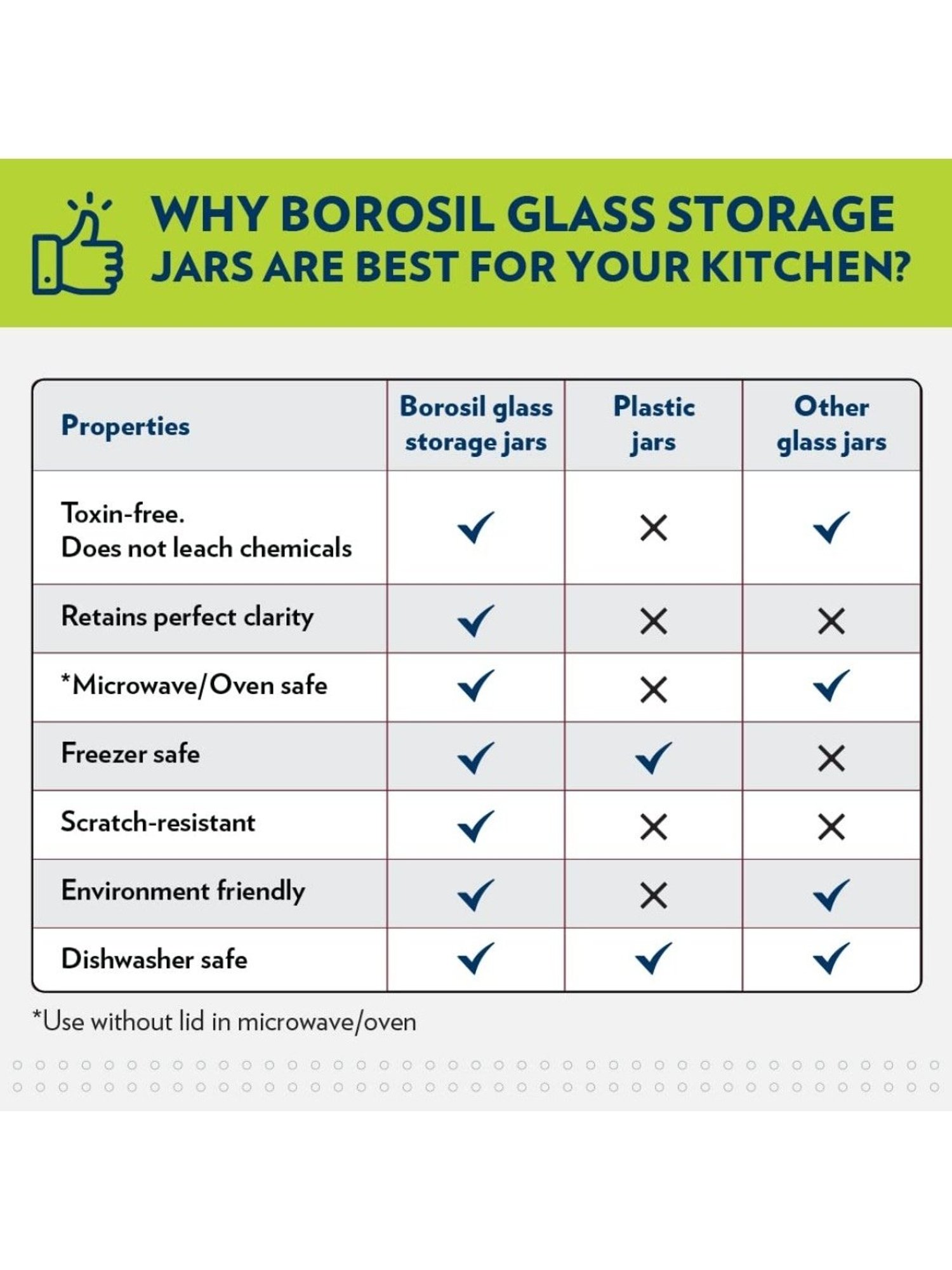 Borosil Transparent Glass Jar & Container (600ml)
