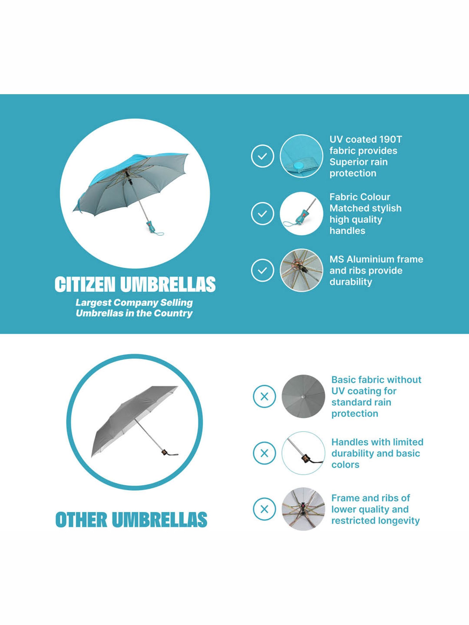 Citizen Blue & Silver Solid Free Size Umbrella