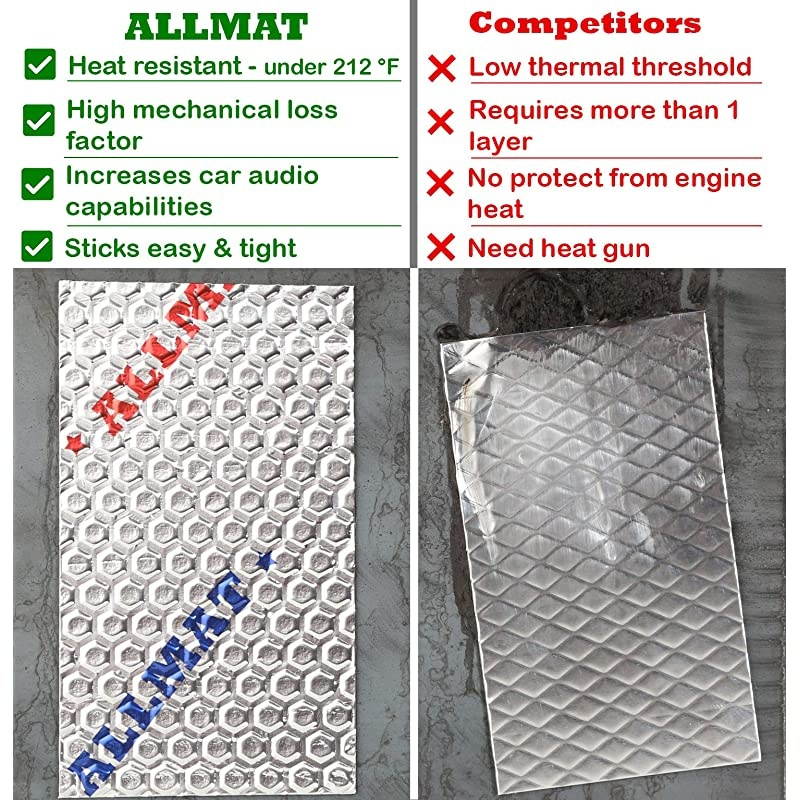 80 mil 36 sqft Car Sound Deadening Mat, Waterproof Auto Foil Installation, Sound Dampening Insulator