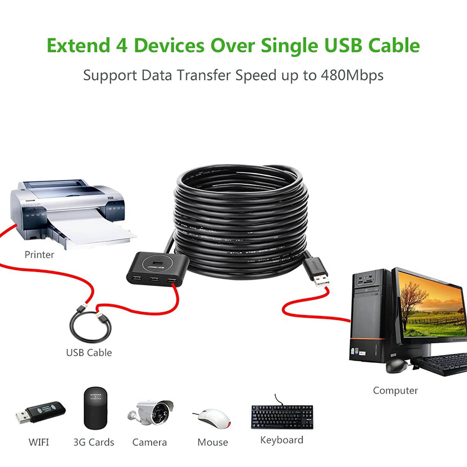 UGREEN USB Extension Cable USB 2.0 Active Repeater Extension Hub Cable 4-Port USB Hub A Male to A Female with Built-in Signal Booster Chips (15ft)